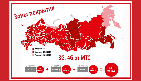 Карта покрытия сотовых операторов и мобильного 3G/4G интернета в России