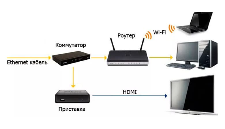kak-podklyuchit-kommutator-k-routeru (2-1).jpg