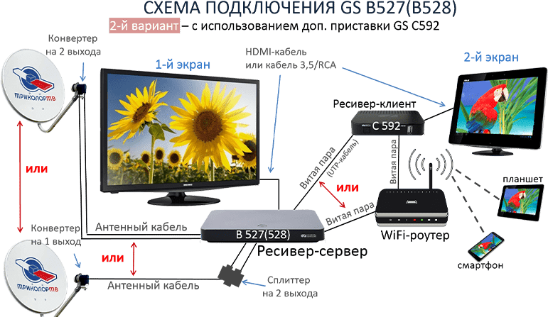 kak-nastroit-priemnik-tsifrovogo-tv-resiver (3).png